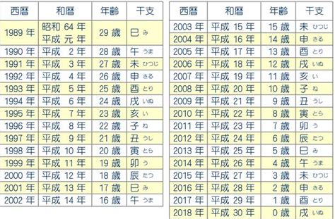 1971年干支|1971年（昭和46年）生まれの年齢と干支は何？年齢。